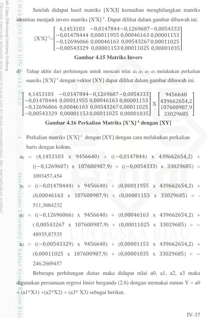 Gambar 4.16 Perkalian Matriks [X’X] -1  dengan [XY] 
