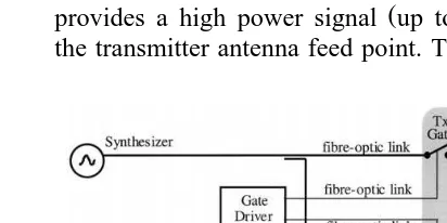 Fig. 1. Simplified block diagram of the 10–620 MHzSFGPR. The antenna subsystem shaded region is sepa-Ž.rated from the main body of the radar