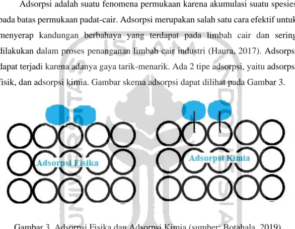 Gambar 3. Adsorpsi Fisika dan Adsorpsi Kimia (sumber: Botahala, 2019)  Adsorpsi, umumnya diklasifikasikan ke dalam physisorption (dicirikan oleh  kekuatan  van  der  Waals  yang  lemah)  dan  chemisorption  (ditandai  oleh  ikatan  kovalen) (Matos et al., 