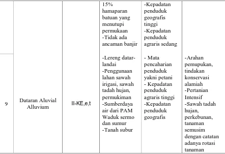 Tabel 2. Klasifikasi Tekanan Penduduk Terhadap Lahan Pertanian  di Kecamatan Kokap 