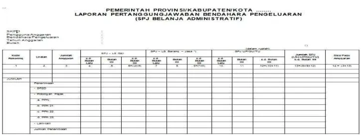 Tabel 4.1 SPJ Administratif 