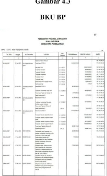 Gambar 4.3 BKU BP 