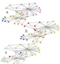 Gambar 2 - Graf yang menunjukkan adanya komunitas pada social network [2] 