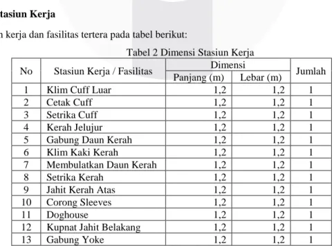 Tabel 2 Dimensi Stasiun Kerja  