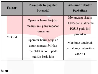 Tabel 5 Hasil Pengolahan dengan Perangkat Lunak WinQSB 