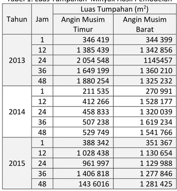 Gambar 8. Kondisi Tumpahan Minyak 24 Jam Paska  Tumpahan Minyak 11 Juli 2014 