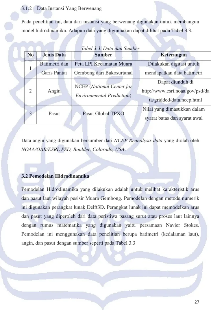 Tabel 3.3. Data dan Sumber 