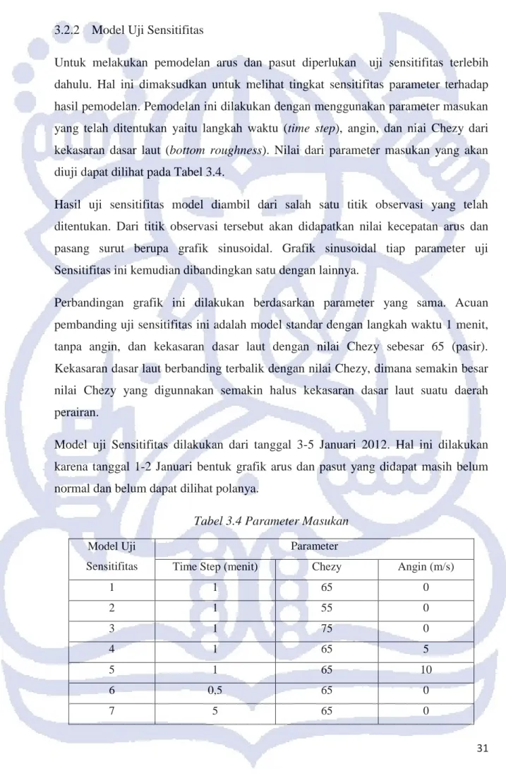 Tabel 3.4 Parameter Masukan 