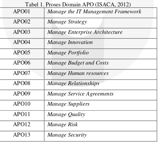 Tabel 1. Proses Domain APO (ISACA, 2012) 