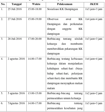 Tabel 2. Jadwal kegiatan dengan KK Dampingan 