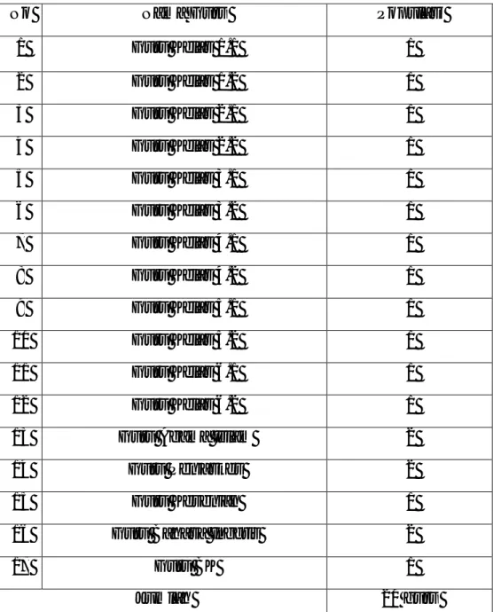 Tabel  3.1  Jumlah  Populasi SD Negeri  4 Balangnipa  Kecamatan Sinjai Utara Kabupaten Sinjai