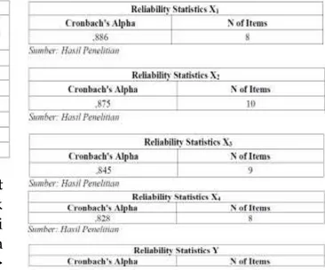 Tabel 4 Uji Reliabilitas 