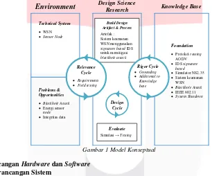 Tabel  5 Spesifikasi Hardware dan Software 