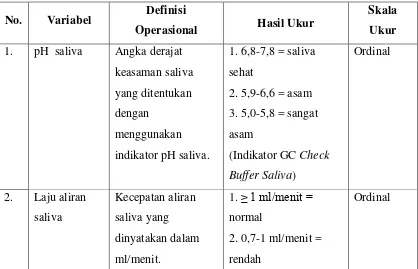 Table 1. Definisi operasional 