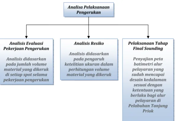Gambar 1.1 Diagram Analisis