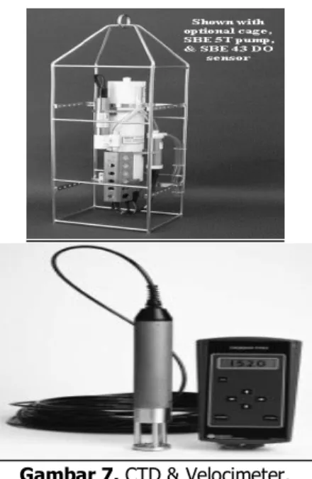 Gambar 8. Sensor  Roll, Pitch, Heave  (RPH). 
