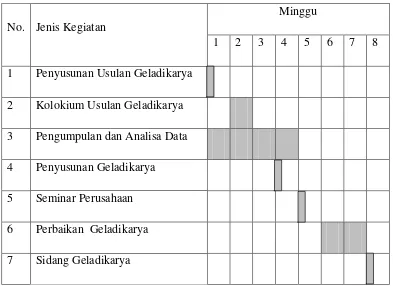 Tabel 4.1. Jadwal Kegiatan Penelitian 
