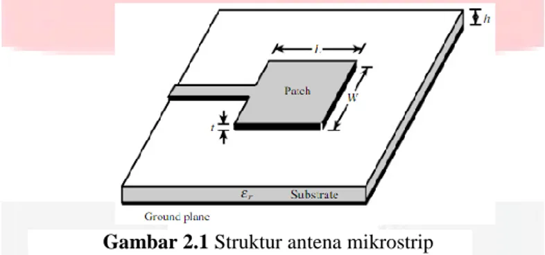 Gambar 2.1 Struktur antena mikrostrip 