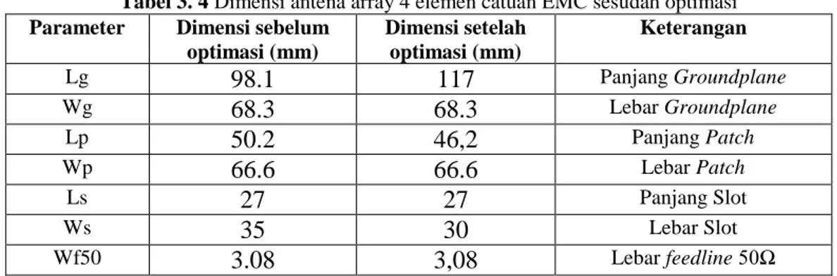 Tabel 3. 4 Dimensi antena array 4 elemen catuan EMC sesudah optimasi  Parameter  Dimensi sebelum 