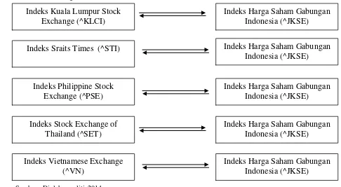 Gambar 2.1 Kerangka Konseptual 