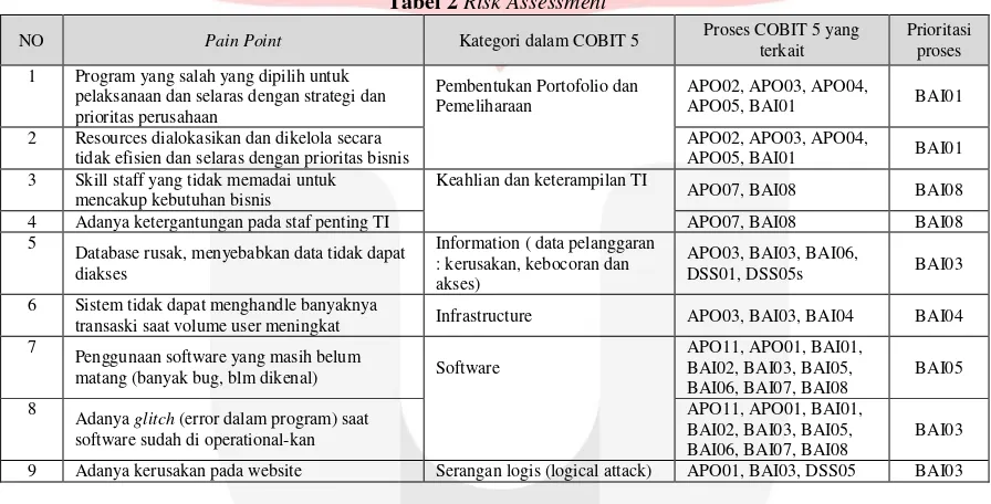 Tabel 2 Risk Assessment  