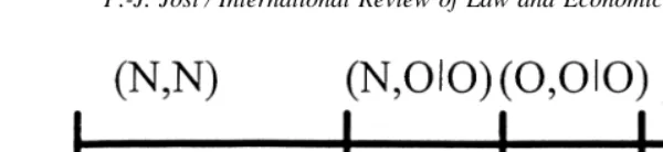 Fig. 3. Active and passive coordination.