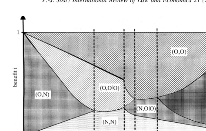 Fig. 4. Individuals’ behavior.