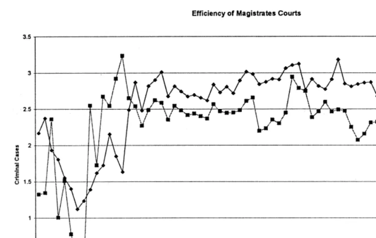 Fig. 6. Enforceability Index based on Criminal & Civil Cases