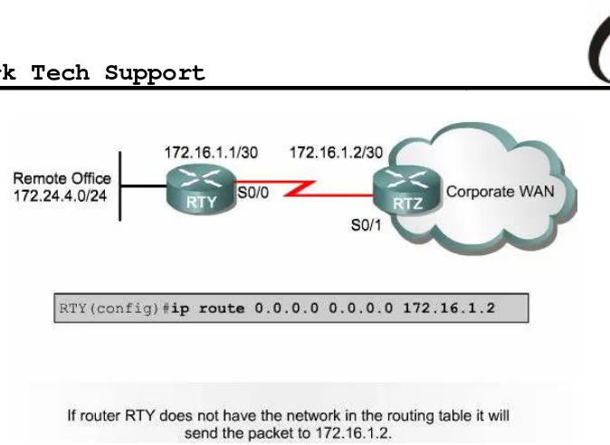 table routing untuk mengirimkan paket dari jaringan sumber ke jaringan tujuan. 