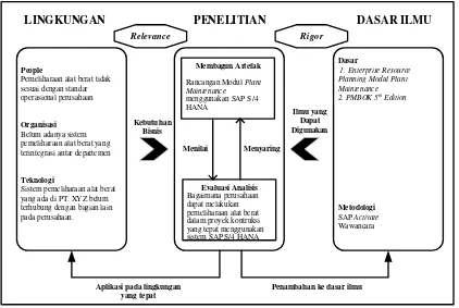 Gambar 4. Model Konseptual Penelitian 
