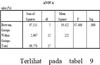 tabel 9 