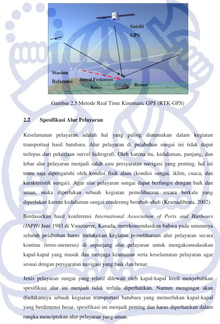 Gambar 2.5 Metode Real Time Kinematic GPS (RTK-GPS)  