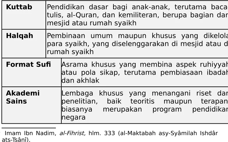 Tabel 5Format Pendidikan