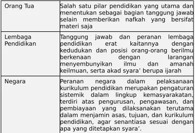 Tabel 6Penanggungjawab Kurikulum