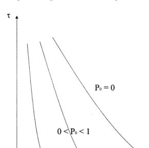 Fig. 3. Isocriminality Curves.