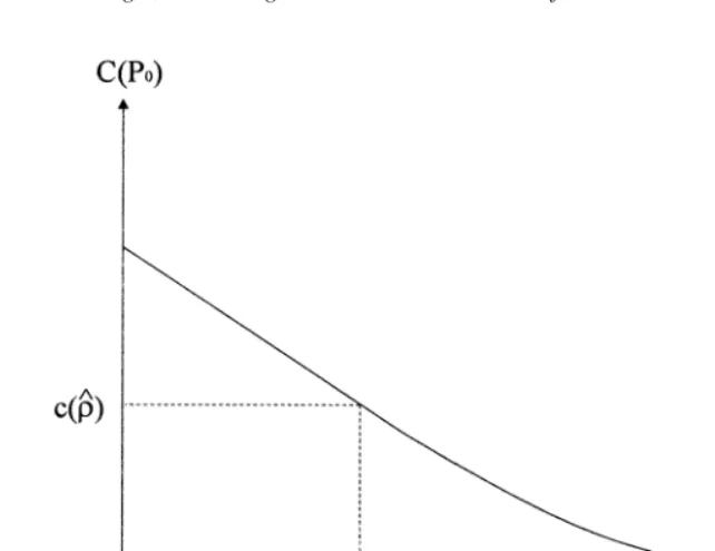 Fig. 5. Cost function of public safety.