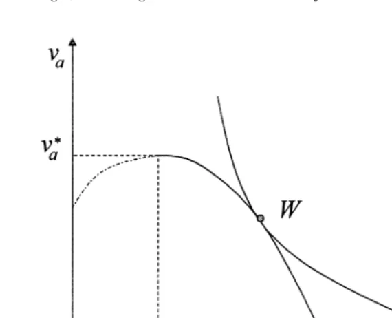 Fig. 6. The Pareto frontier.