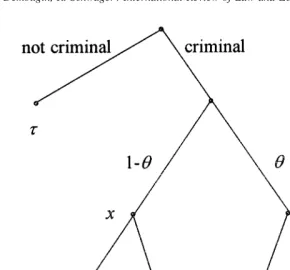 Fig. 1. Decision tree of a type-0-agent.