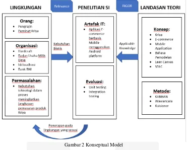 Gambar 2 Konseptual Model 