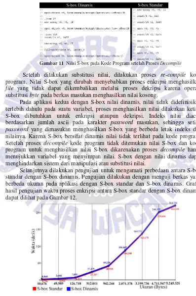 Gambar 11   Nilai S-box pada Kode Program setelah Proses Decompile 