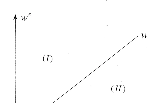 Fig. 1. The equal compensation line.