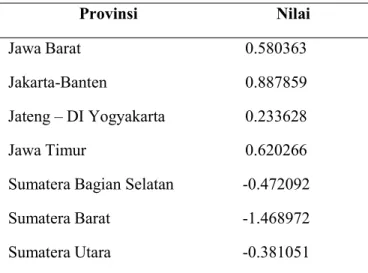 Tabel 1. Fixed Effects