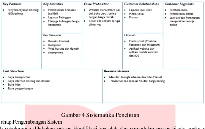 Tabel 2 Analisis Role 