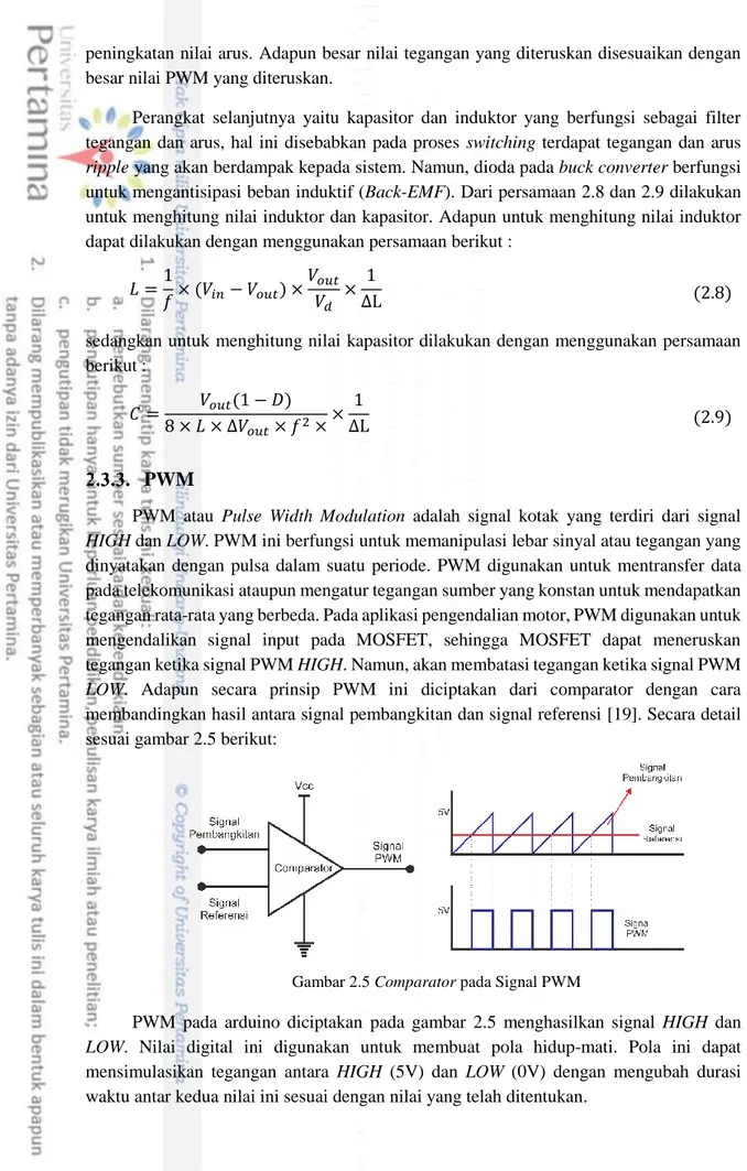 Gambar 2.5 Comparator pada Signal PWM 