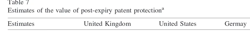 Table 7Estimates of the value of post-expiry patent protectiona