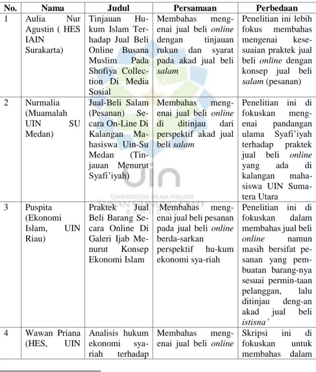 Tabel 1. 1  Studi Terdahulu 