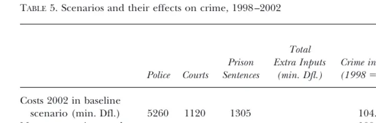 TABLE 5. Scenarios and their effects on crime, 1998–2002