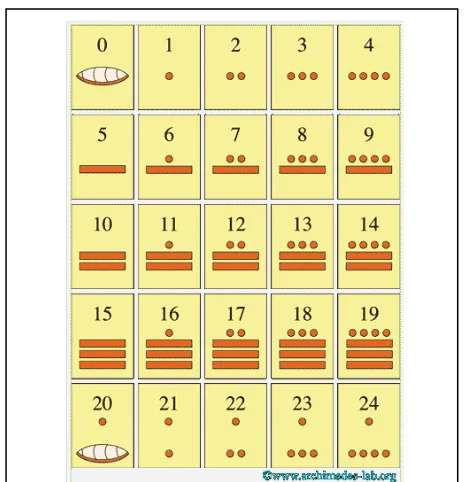 Gambar 1.3  Sistem Bilangan Bangsa Maya 