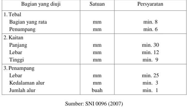 Tabel 3.1 Ukuran bagian genteng beton 
