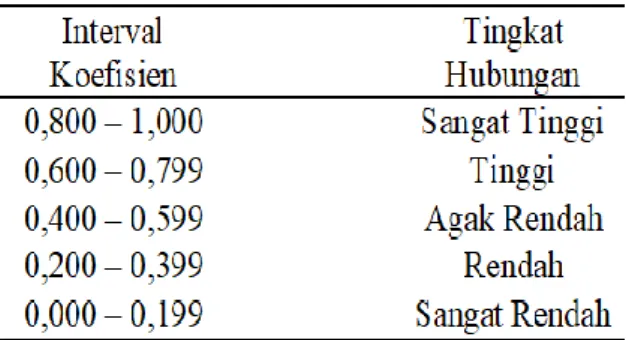Tabel  2.  Kriteria  Nilai  Customer  Satisfaction  Index (CSI) (MENPAN, 2004) 